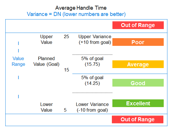 Average handle time