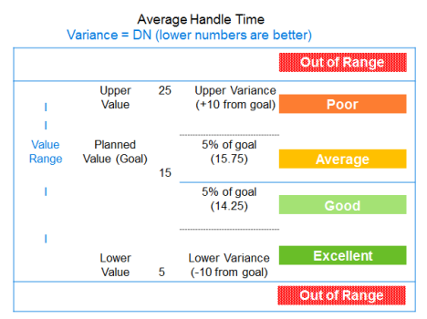 Average handle time