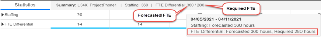 View Summary Statistics Bar